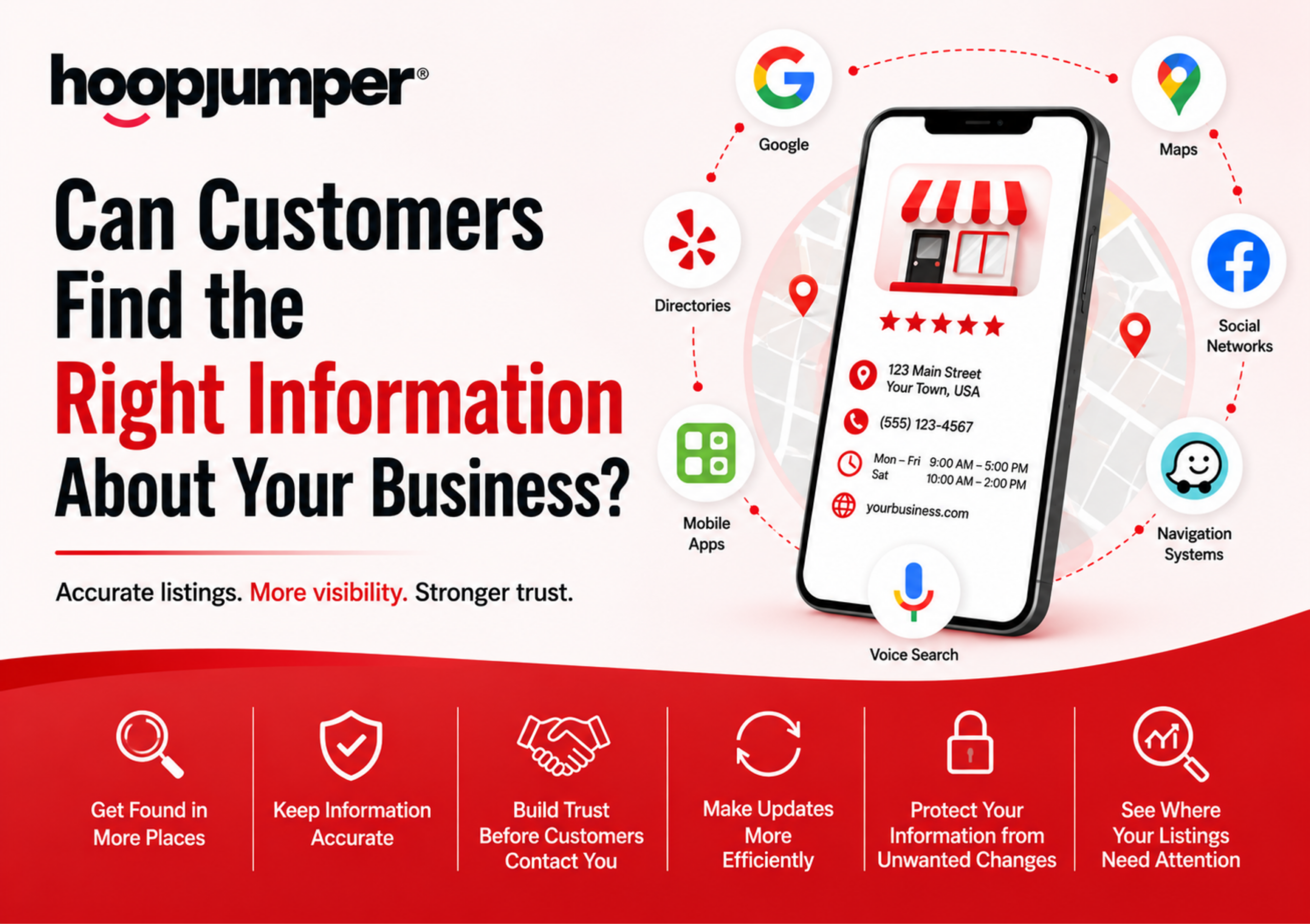Can_Customers_Find_the_Right_Information_About_Your_Business