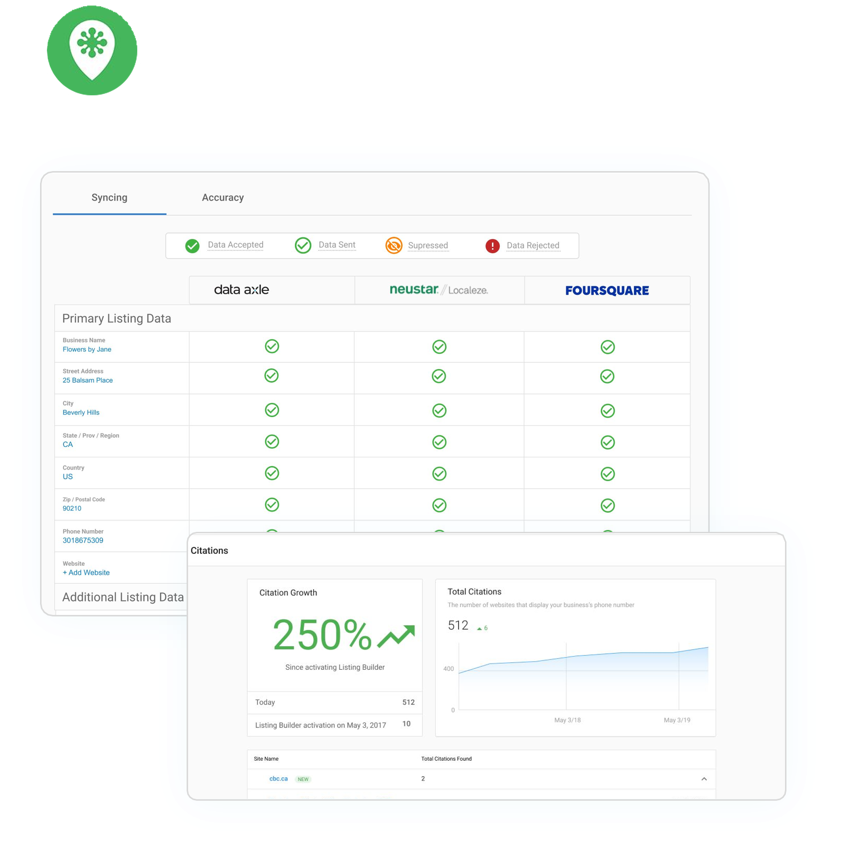 Listing-Distribution