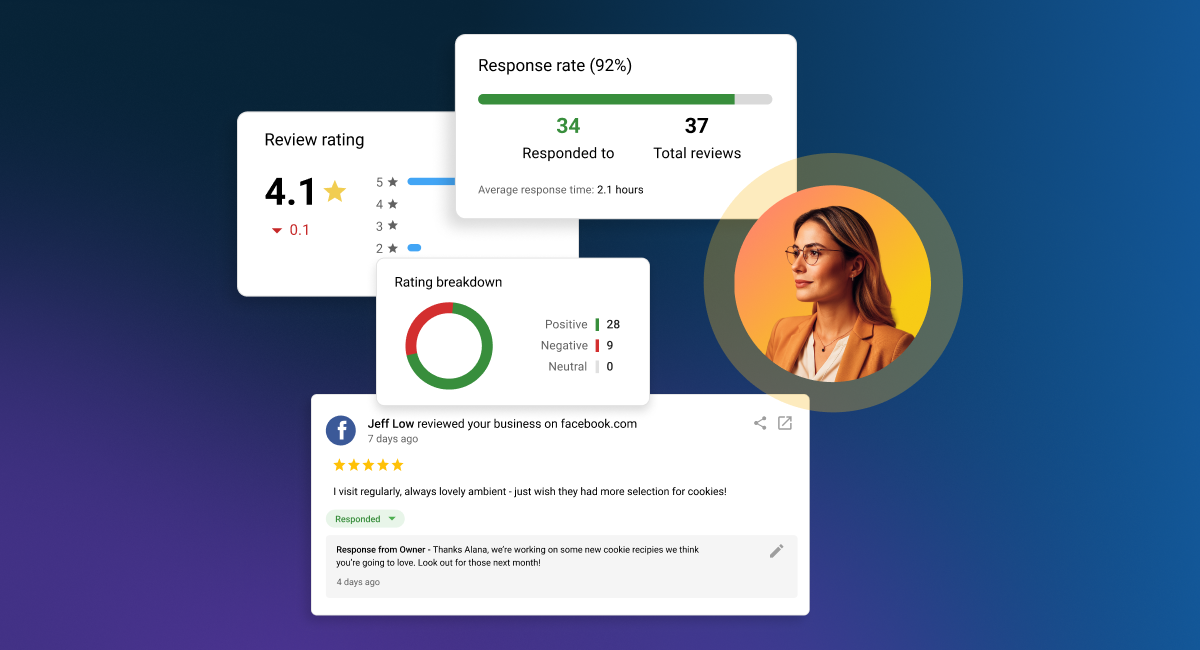 Automated Review Management Reputation AI monitoring and responding to customer reviews across Google and major platforms