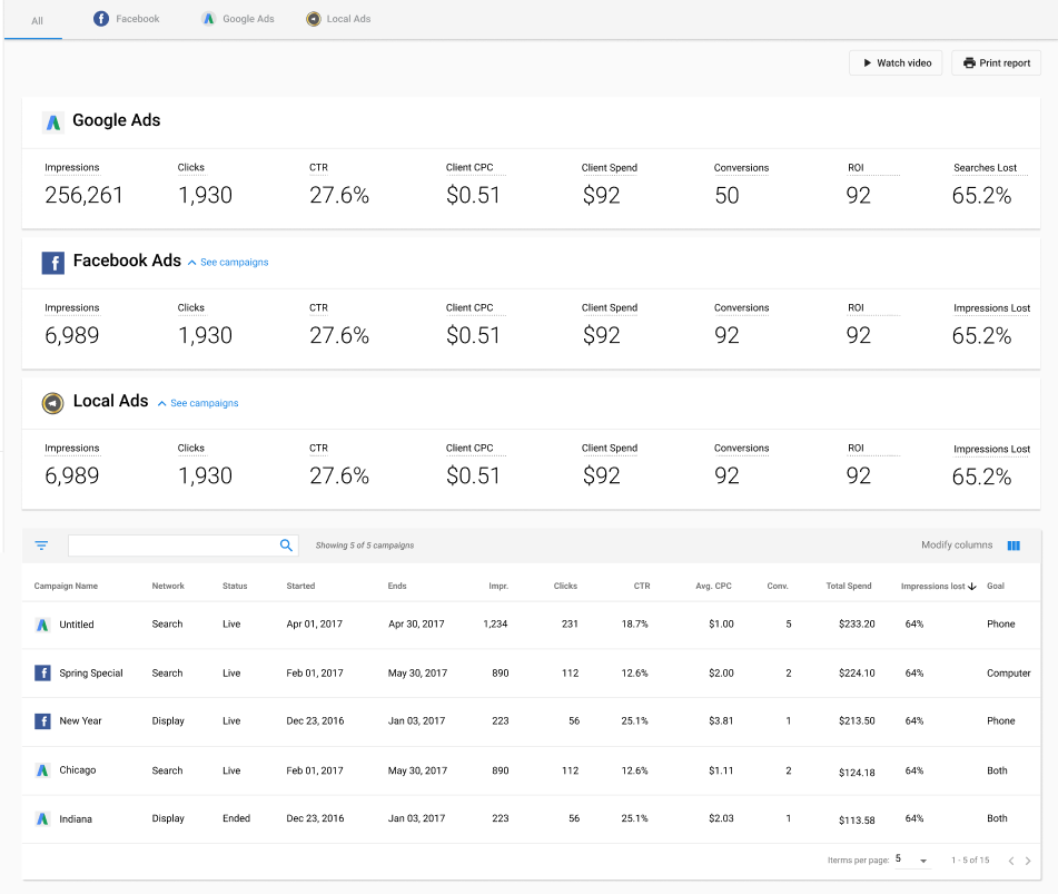 Advertising Intelligence Dashboard Advertising Intelligence Dashboard