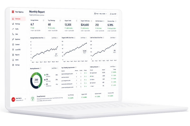 HoopJumper enhanced SEO dashboard showing search rankings website traffic incoming calls and campaign health in one centralized view