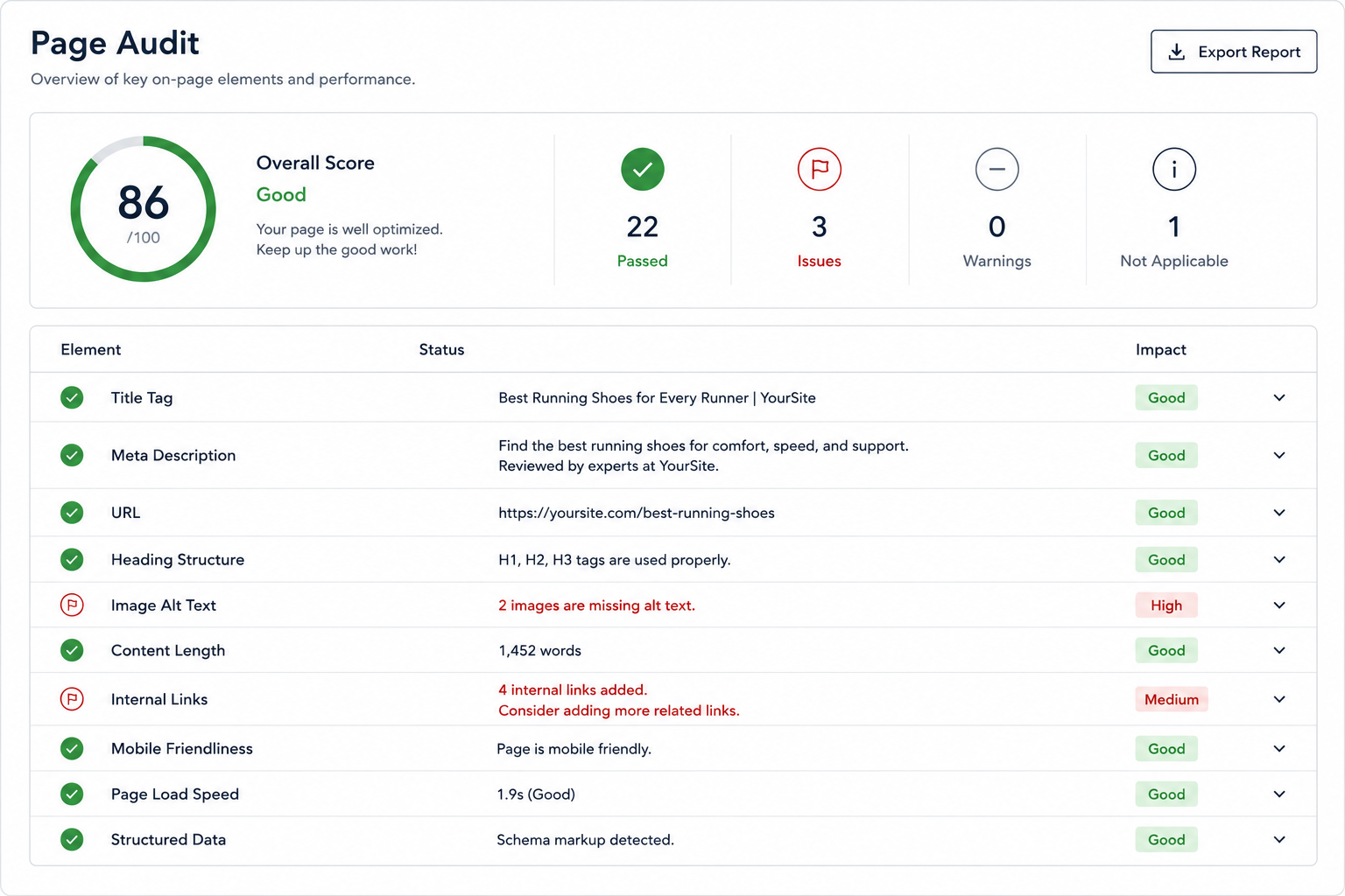 HoopJumper on-page SEO optimization audit panel showing page structure titles descriptions and heading improvements for local business websites