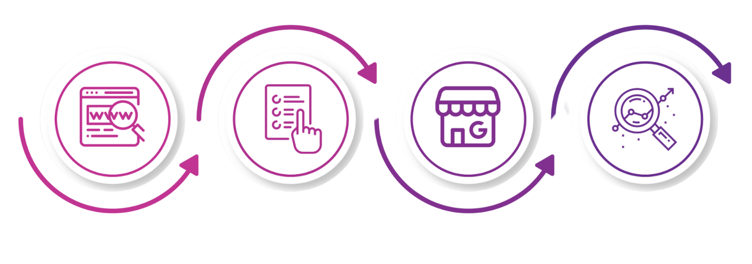 HoopJumper SEO Services Timeline