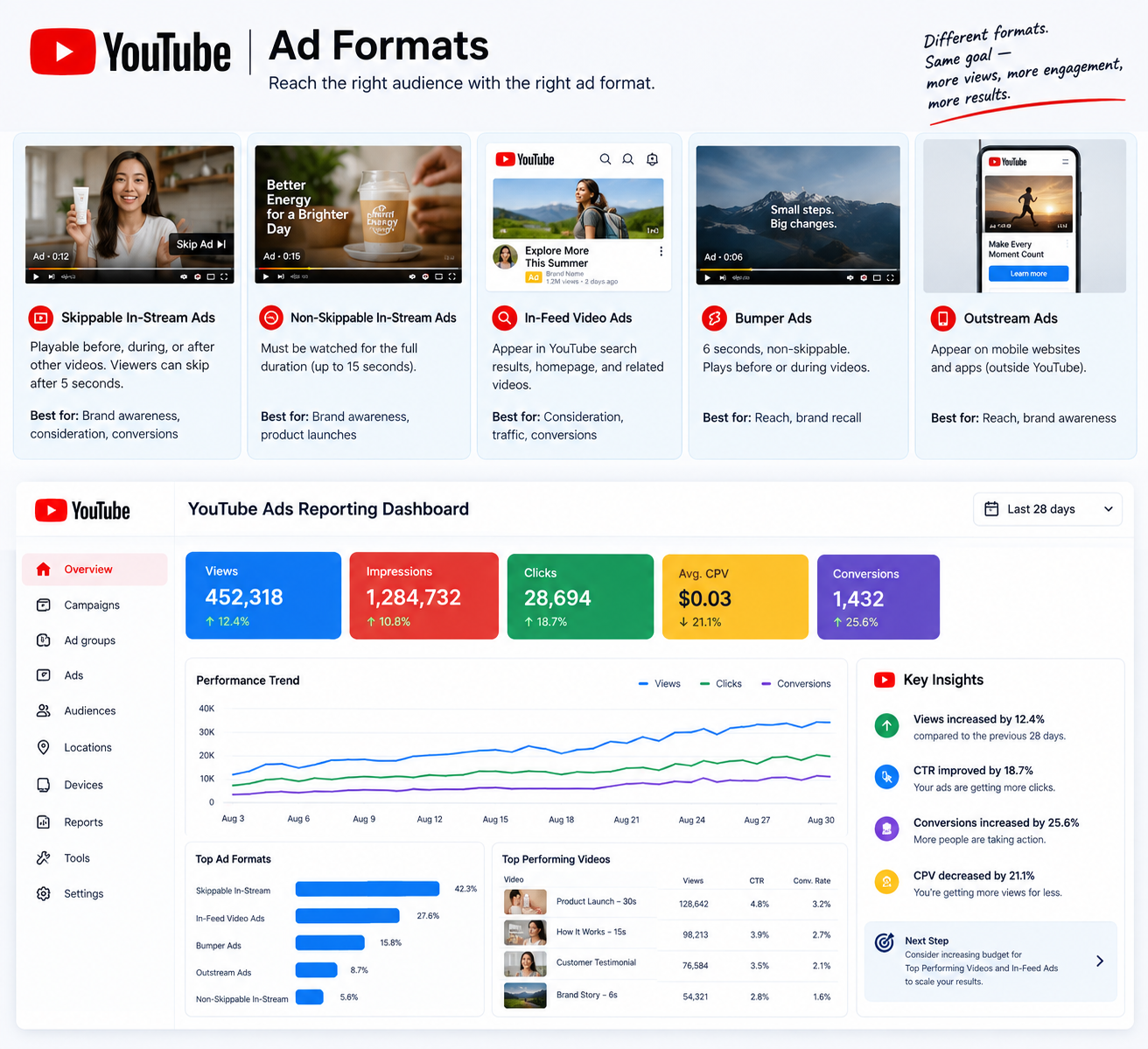 youtube_analytics_and_format youtube_analytics_and_format